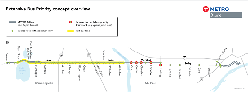 Graphic illustrating assumptions for the extensive bus priority concept. Nearly every signalized intersection along the B Line corridor was assumed to include signal priority under this concept. In addition, the concept includes full bus-only lanes on Lake Street between Excelsior Boulevard and the Mississippi River along with intersection treatments (e.g. queue jump lanes) at the following intersections: Marshall Avenue & Otis Avenue, Marshall Avenue& Cretin Avenue, Marshall Avenue & Cleveland Avenue, and Snelling Avenue & Selby Avenue. 