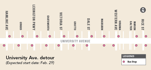 University Ave. Bus Stops