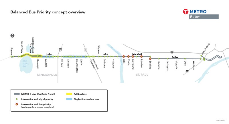 Graphic illustrating assumptions for the balanced bus priority concept. Nearly every signalized intersection along the B Line corridor was assumed to include signal priority under this concept. In addition, the concept includes full bus-only lanes on Lake Street between Dean Parkway and Dupont Avenue, and a single-direction bus lane between Dupont Avenue and Blaisdell Avenue and between 5th Avenue and 21st Avenue. This concept also includes intersection treatments (e.g. queue jump lanes) at the following intersections: Marshall Avenue & Otis Avenue, Marshall Avenue& Cretin Avenue, Marshall Avenue & Cleveland Avenue, and Snelling Avenue & Selby Avenue.