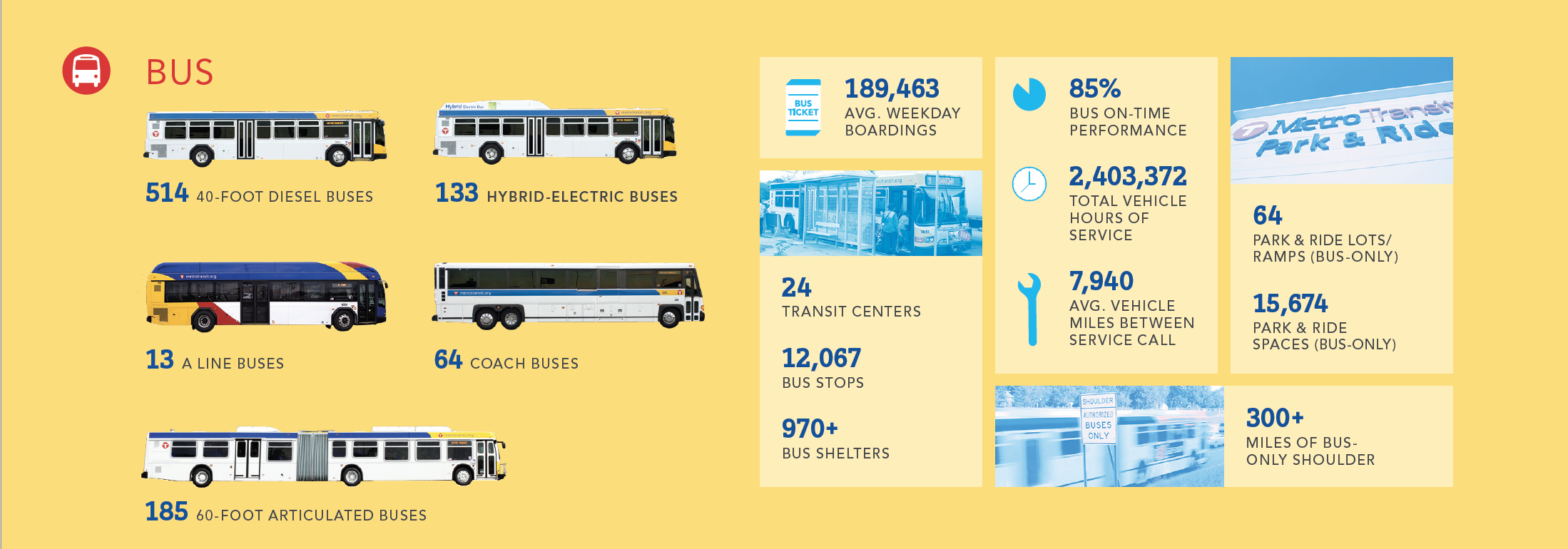 metro-transit-2017-facts-metro-transit