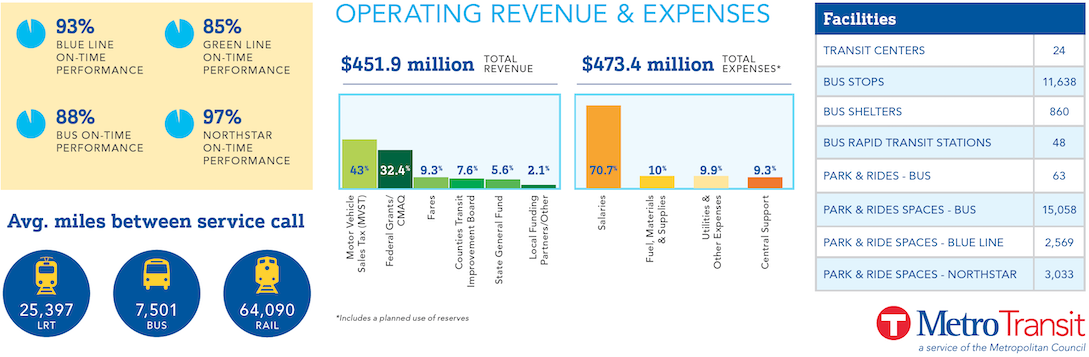 Image of chart 2020 revenue statistics