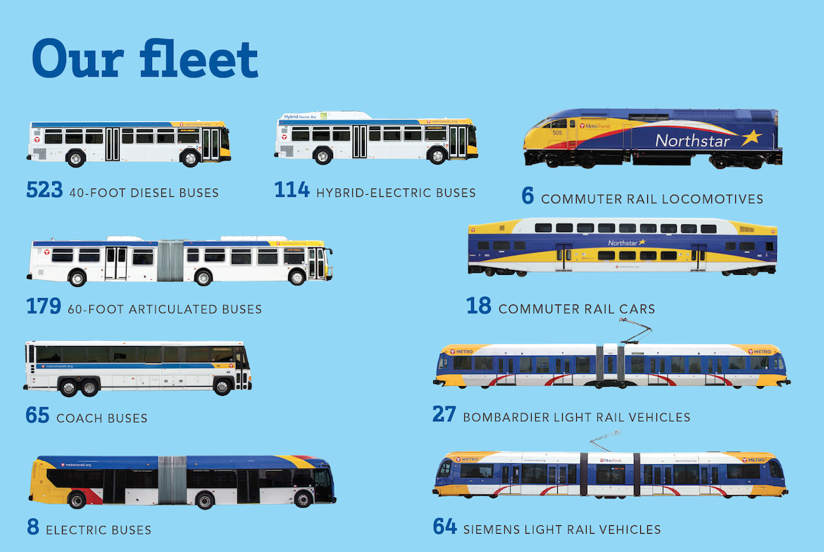 Facts about our fleet 2020