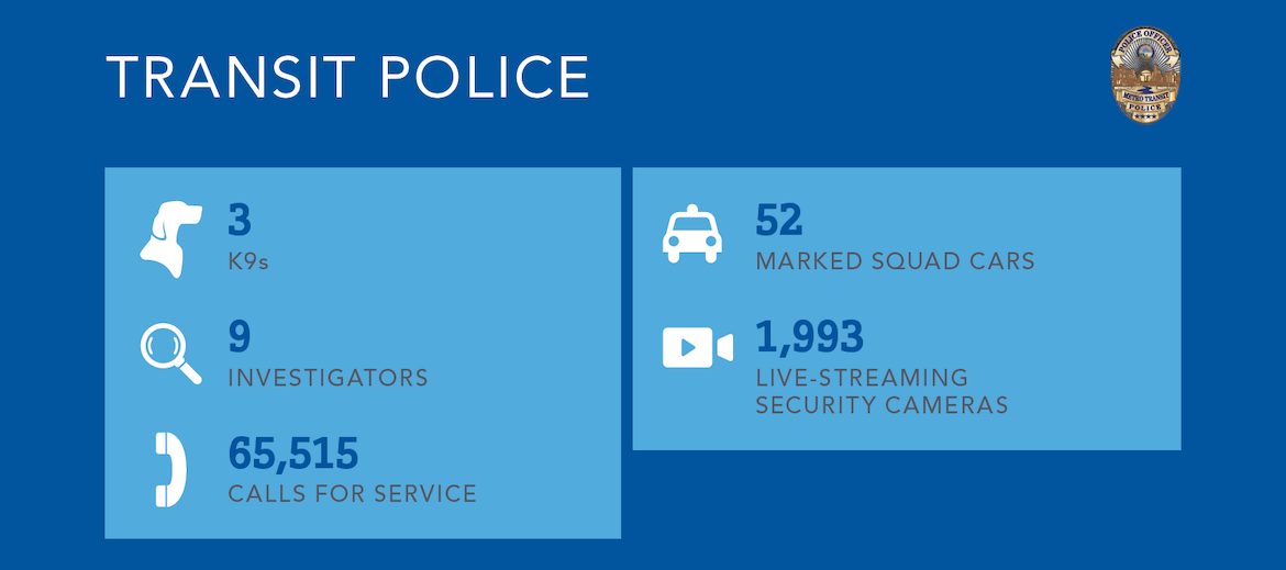 Facts about Transit Police 2020