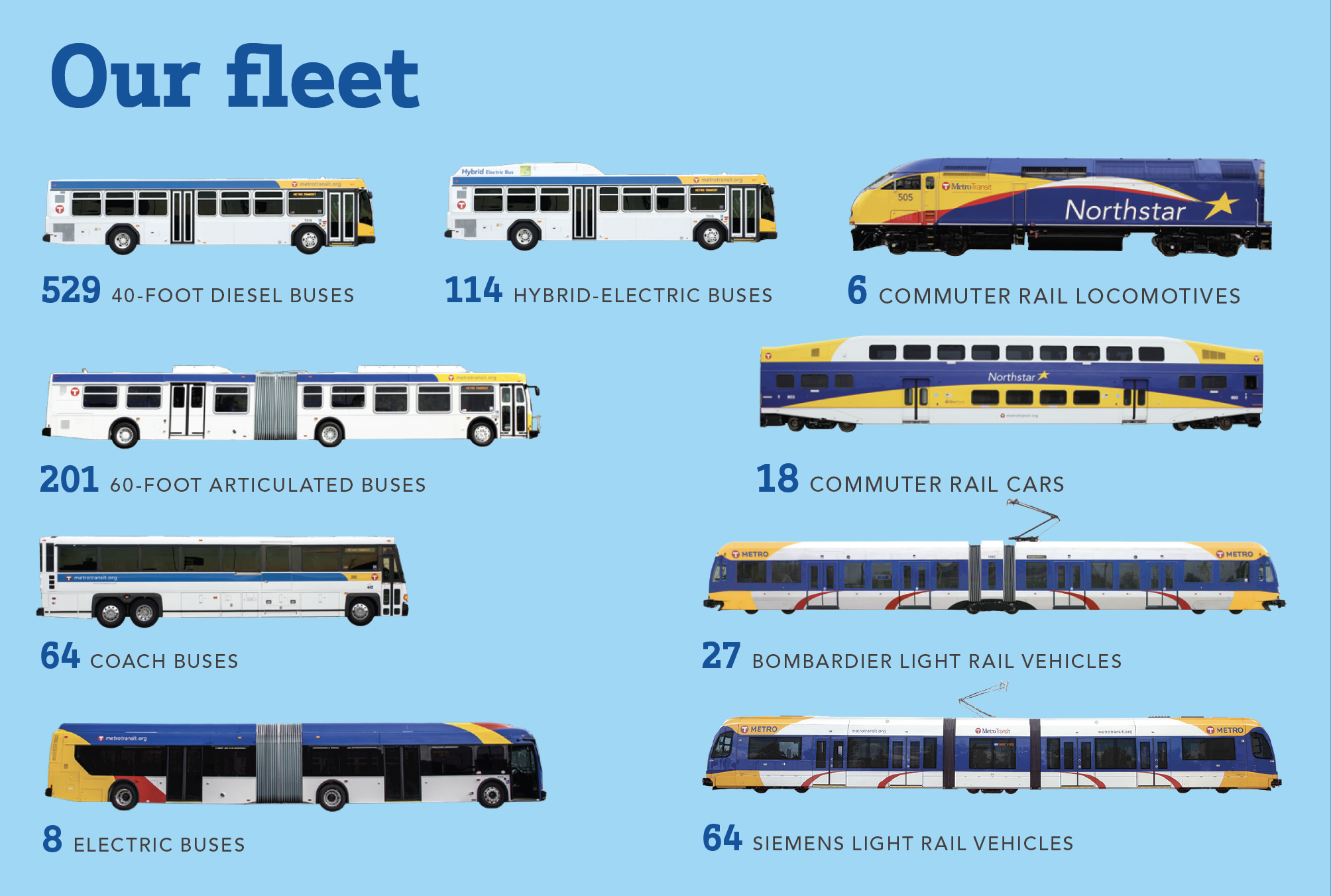 Metro Transit Facts Metro Transit