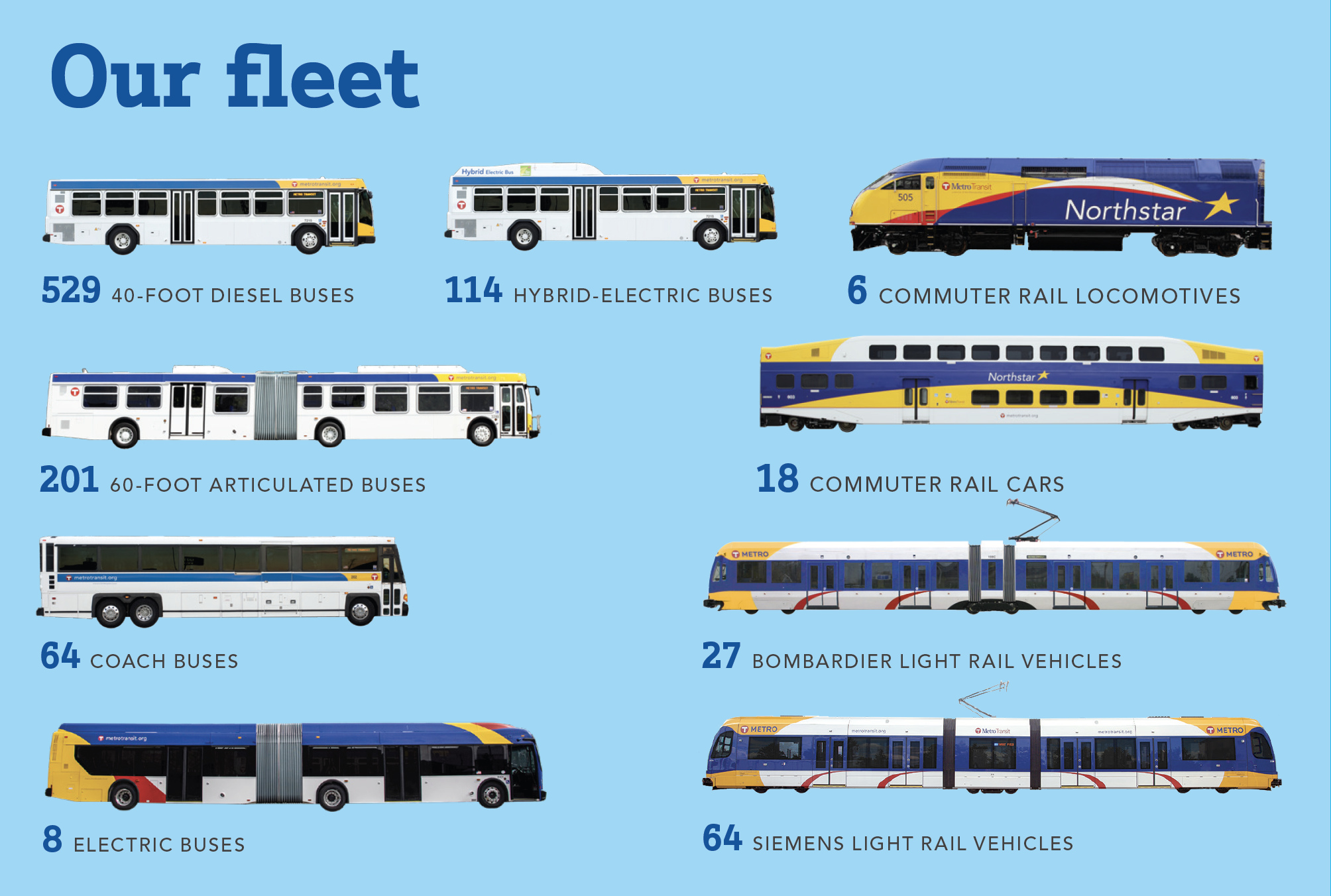 højen Serena gentage Metro Transit Facts - Metro Transit