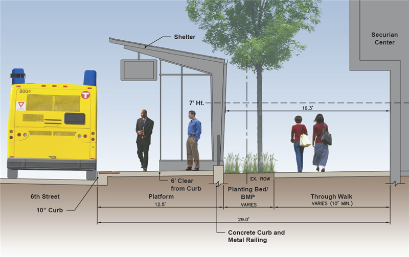 6th St. Jackson Station Cross Section