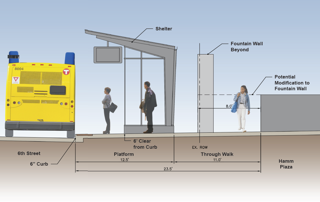 6th St. Minnesota St. Station Cross Section