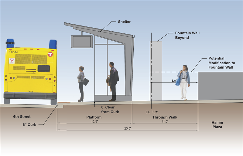 6th St. Washington Station Cross Section