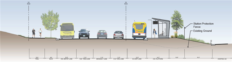 Greenway Ave Cross Section B