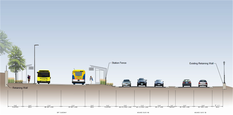 Mounds Boulevard Station Cross Section a