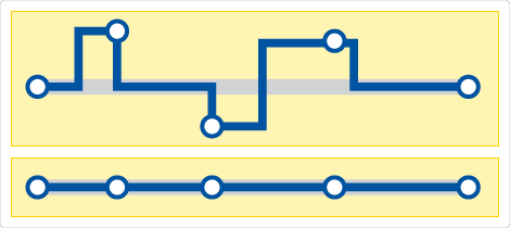 Complex route vs. simple route
