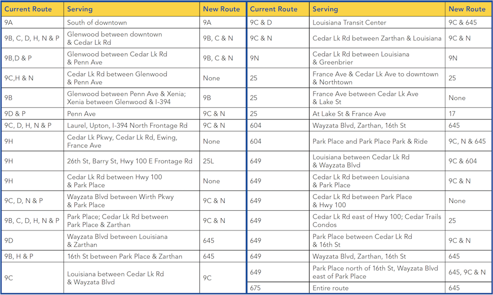 West End route map summary chart
