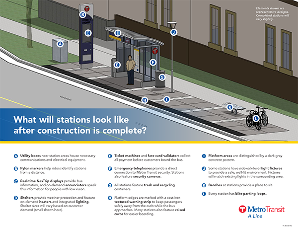 Diagram of A Line station features