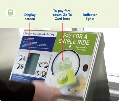 Card reader