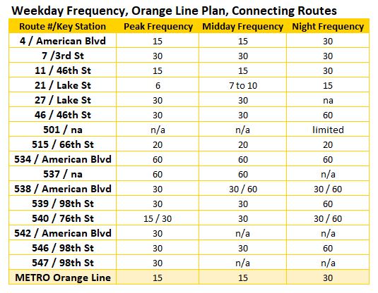 METRO Orange Line