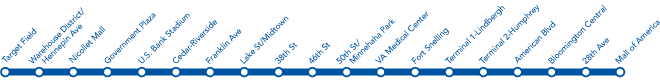METRO Blue Line Map