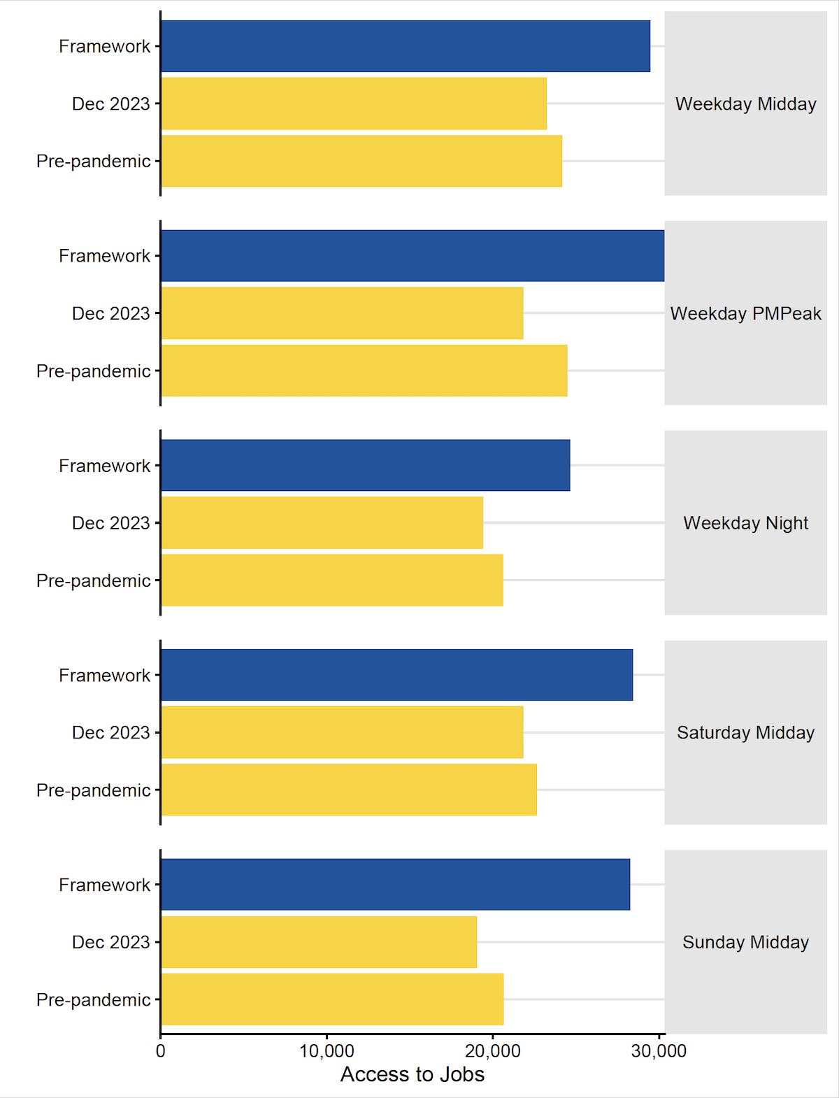 Network Now Job access by time and day