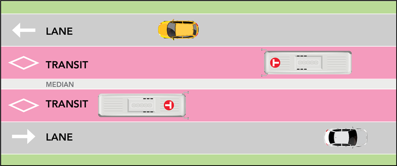 Figure 6: 2-Lane Roadway with Center-Running Transit Lanes