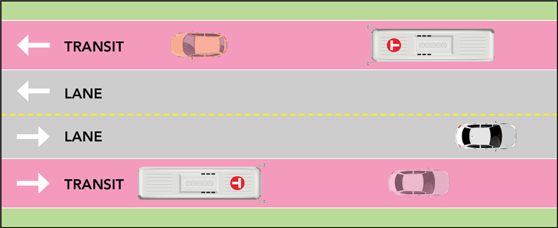 Figure 4: 2-Lane roadway with 2 local Access and Transit Lanes