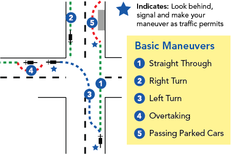 lane positioning