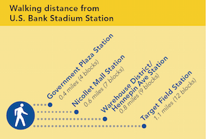 Walking distance
