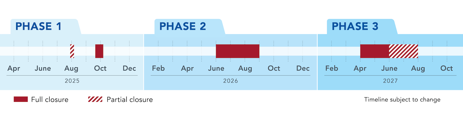 Renew the blue tracks and signals timeline