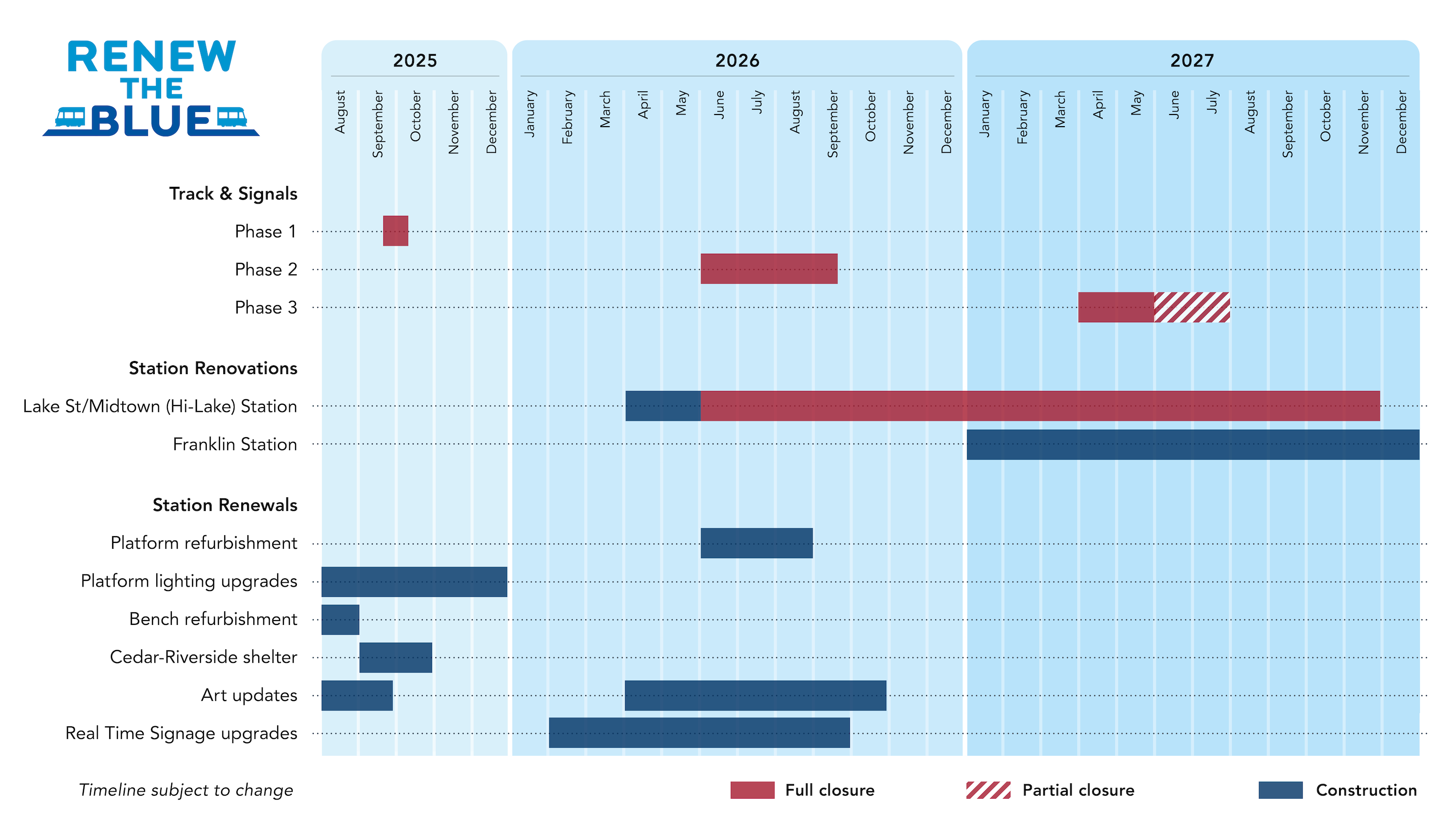 Renew the blue Timeline graphic