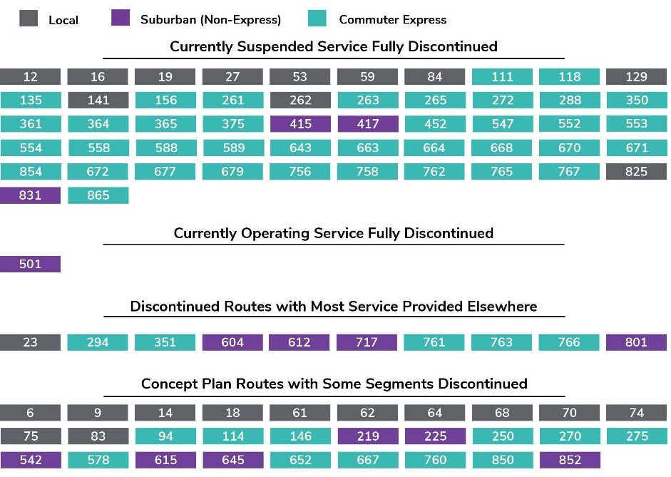 Discontinued Service