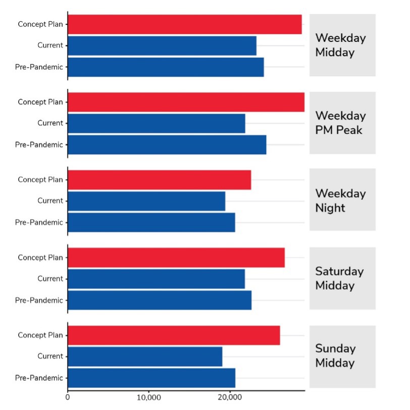 Job Access Time Of Day