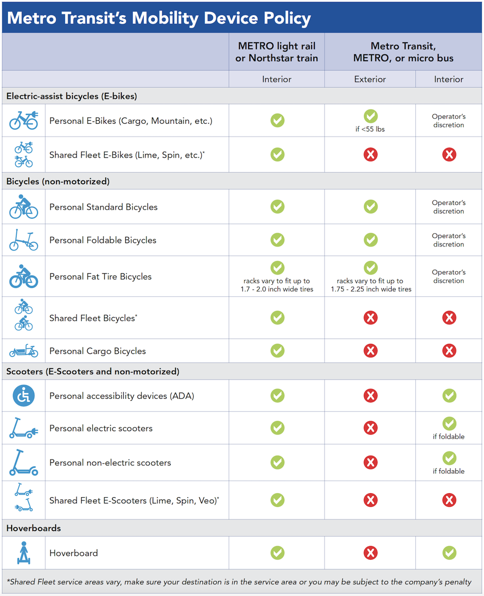 Mobility Device Policy 2024